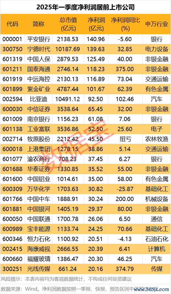 股票配资官网开户 煌上煌：一季度净利润4436.97万元 同比增长36.21%