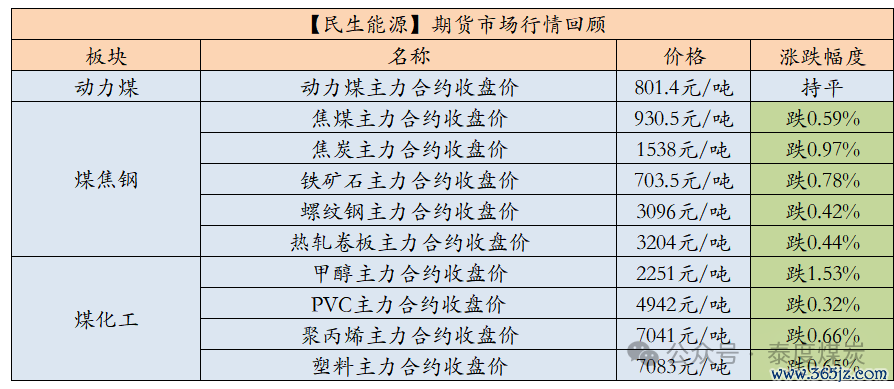 数据来源：iFind