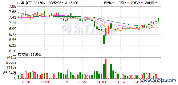 股票配资技巧和方法 中国中车集团党委书记、董事长孙永才与青海省委副书记、省长罗东川座谈