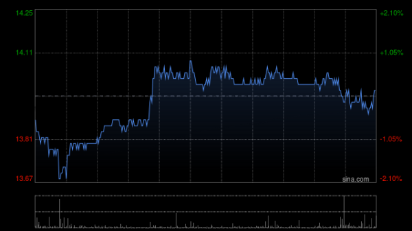 股票最新配资平台 大和：降新秀丽目标价至15港元 评级下调至“持有”
