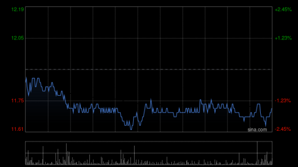 专业炒股配资门户 大和：东方甄选GMV改善 升至“跑赢大市”评级