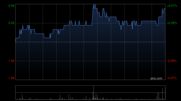 配资门户首页 中铝国际续聘致同为2025年度审计师