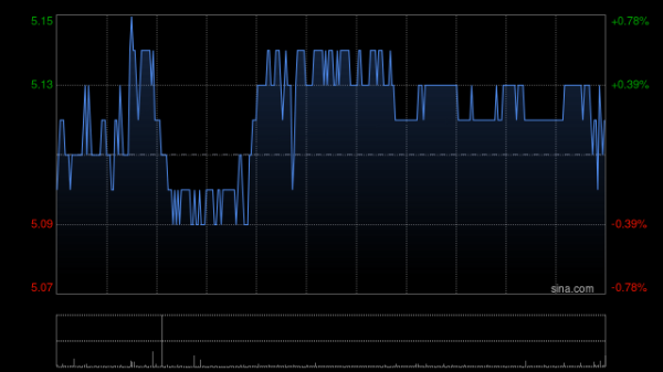 股票配资官方公司 中国铝业获控股股东中铝集团及其一致行动人累计增持公司股份1.795亿股